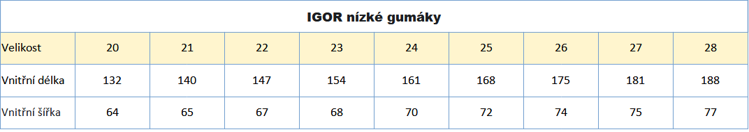 Igor nízké gumovky